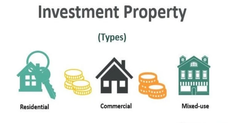 Types of Real Estate Investments